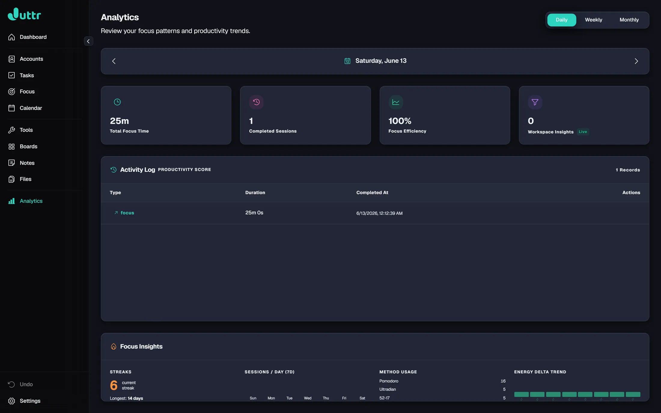 Analytics dashboard